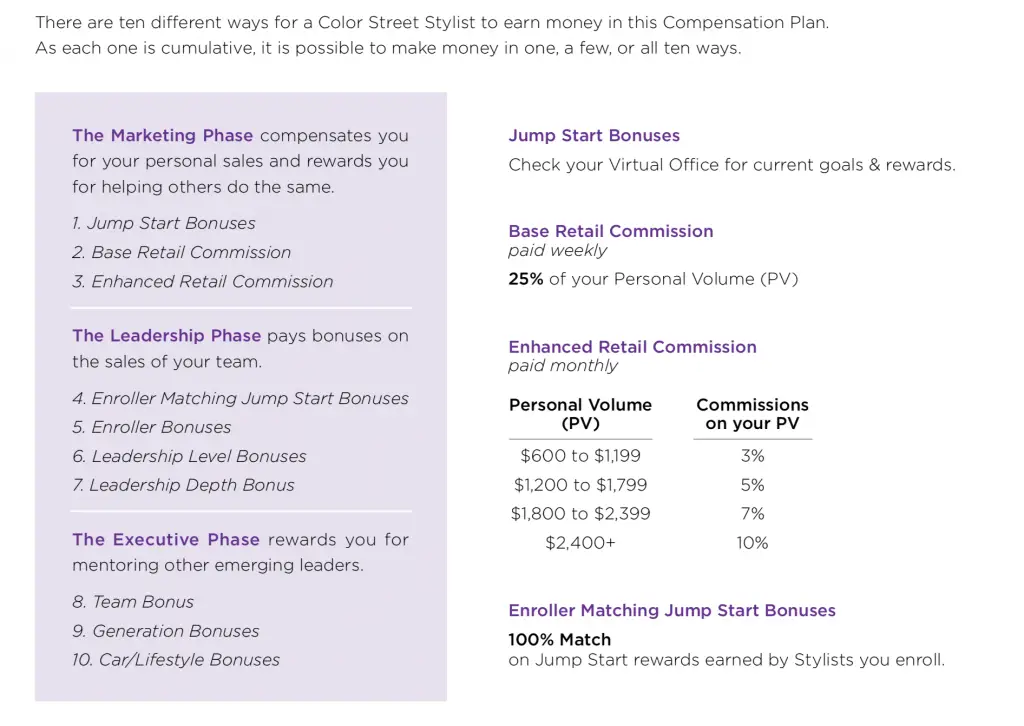 8. Color Street Compensation Plan - wide 4